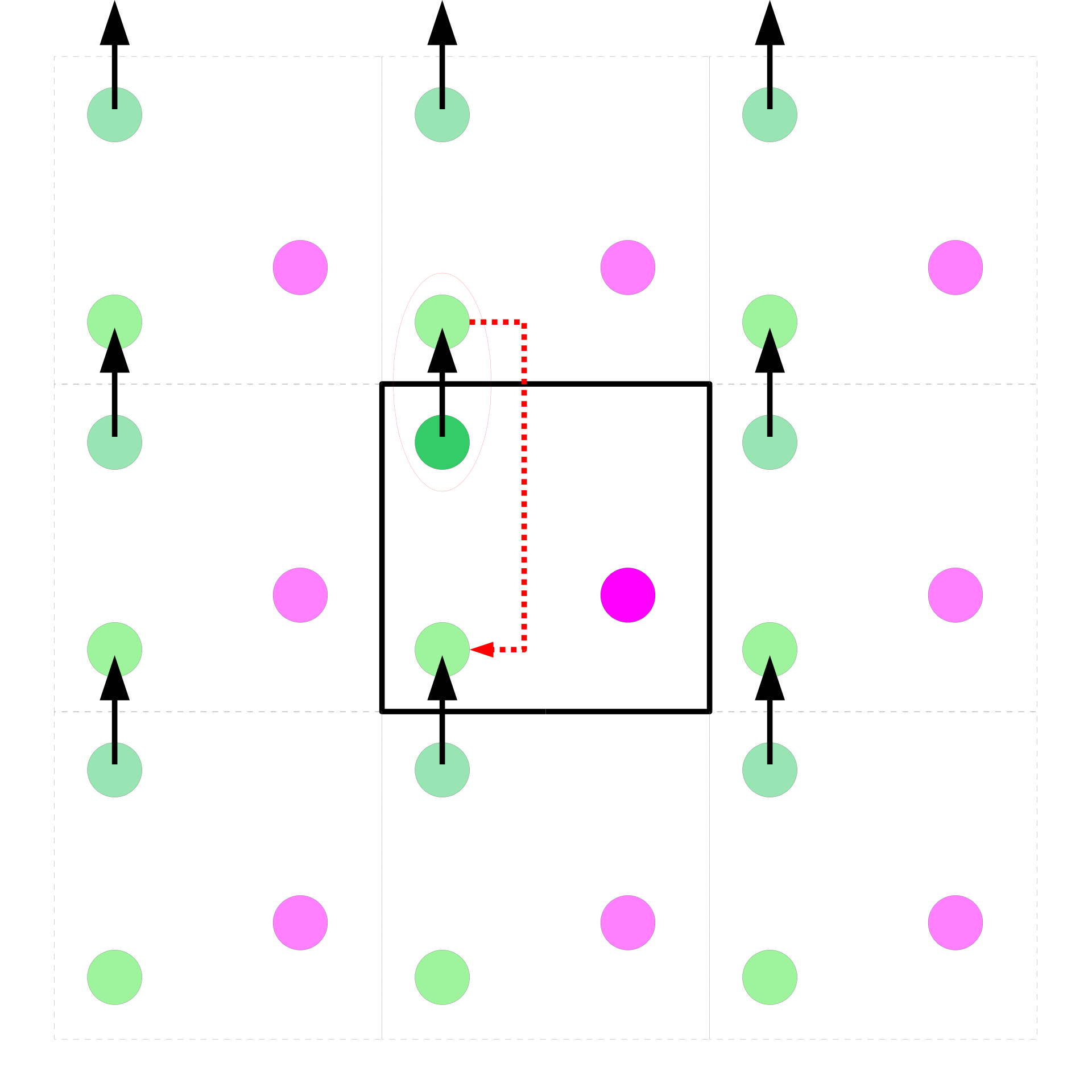 大型粒子系统中的「盒子」